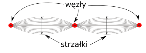 fala stojąca